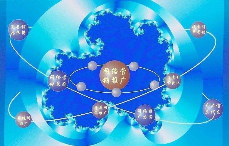 诸城新媒体运营企业需要掌握的网络推广技巧有哪些