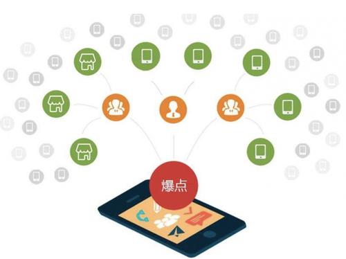 诸城为什么越来越多的企业通过软文营销来引流